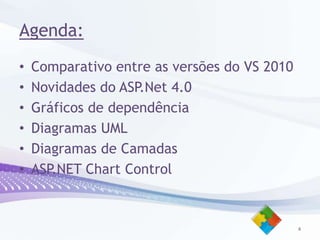 Agenda:4Comparativo entre as versões do VS 2010Novidades do ASP.Net 4.0Gráficos de dependênciaDiagramas UMLDiagramas de CamadasASP.NET Chart Control