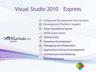 Visual Studio 2010 – Express6IntegratedDevelopmentEnvironmentDevelopmentPlatformSupportTeamFoundation ServerMSDN SubscriptionTestingToolsDatabase DevelopmentDebuggingandDiagnosticsApplication Lifecycle ManagementArchitectureandModelingLab Management