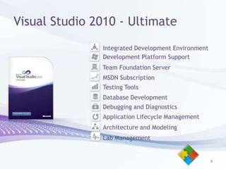Visual Studio 2010 - Ultimate9IntegratedDevelopmentEnvironmentDevelopmentPlatformSupportTeamFoundation ServerMSDN SubscriptionTestingToolsDatabase DevelopmentDebuggingandDiagnosticsApplication Lifecycle ManagementArchitectureandModelingLab Management