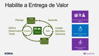Aprenda

Planeje
Defina
Desenvolva
Teste

Construa

Opere

Instale
Monitore
Gerencie

Aumente o fluxo de valor de
negócio

Encurte o tamanho dos
ciclos

Reduza o custo com
retrabalho

 