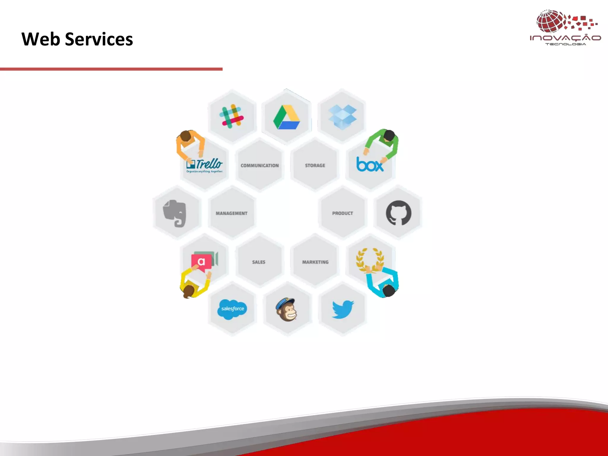 Web Services
