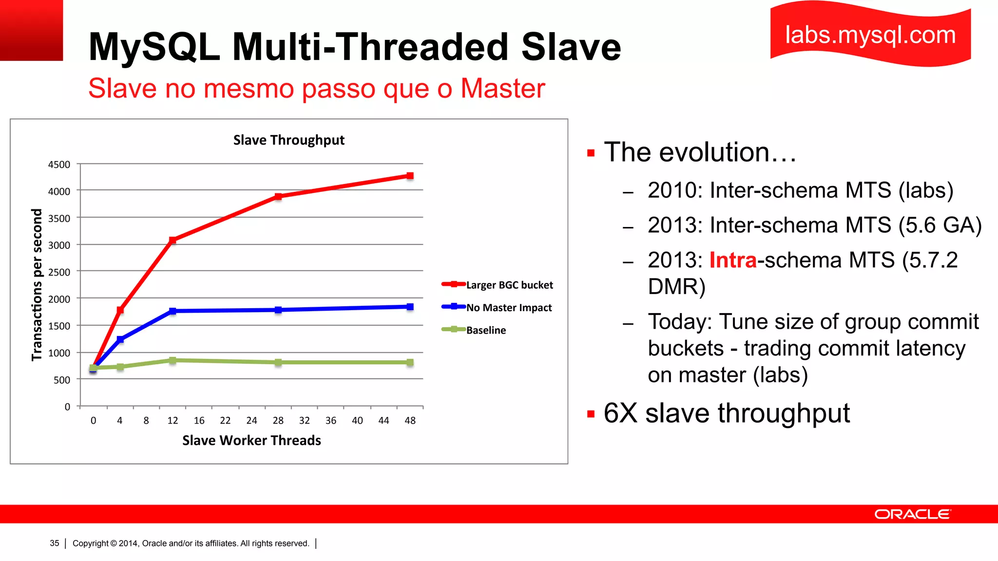 Copyright © 2014, Oracle and/or its affiliates. All rights reserved.35
MySQL Multi-Threaded Slave
 A evolução…
– 2010: Inter-schema MTS (labs)
– 2013: Inter-schema MTS (5.6 GA)
– 2013: Intra-schema MTS (5.7.2
DMR)
– Hoje: tamanho configurável de
group commit buckets – balanço
de latência de commits no master
(labs)
 Ganho de 6X throughput no
slave
Slave no mesmo passo que o Master
labs.mysql.com
0
500
1000
1500
2000
2500
3000
3500
4000
4500
0 4 8 12 16 22 24 28 32 36 40 44 48
Transaconspersecond
Slave Worker Threads
Slave Throughput
Larger BGC bucket
No Master Impact
Baseline
 