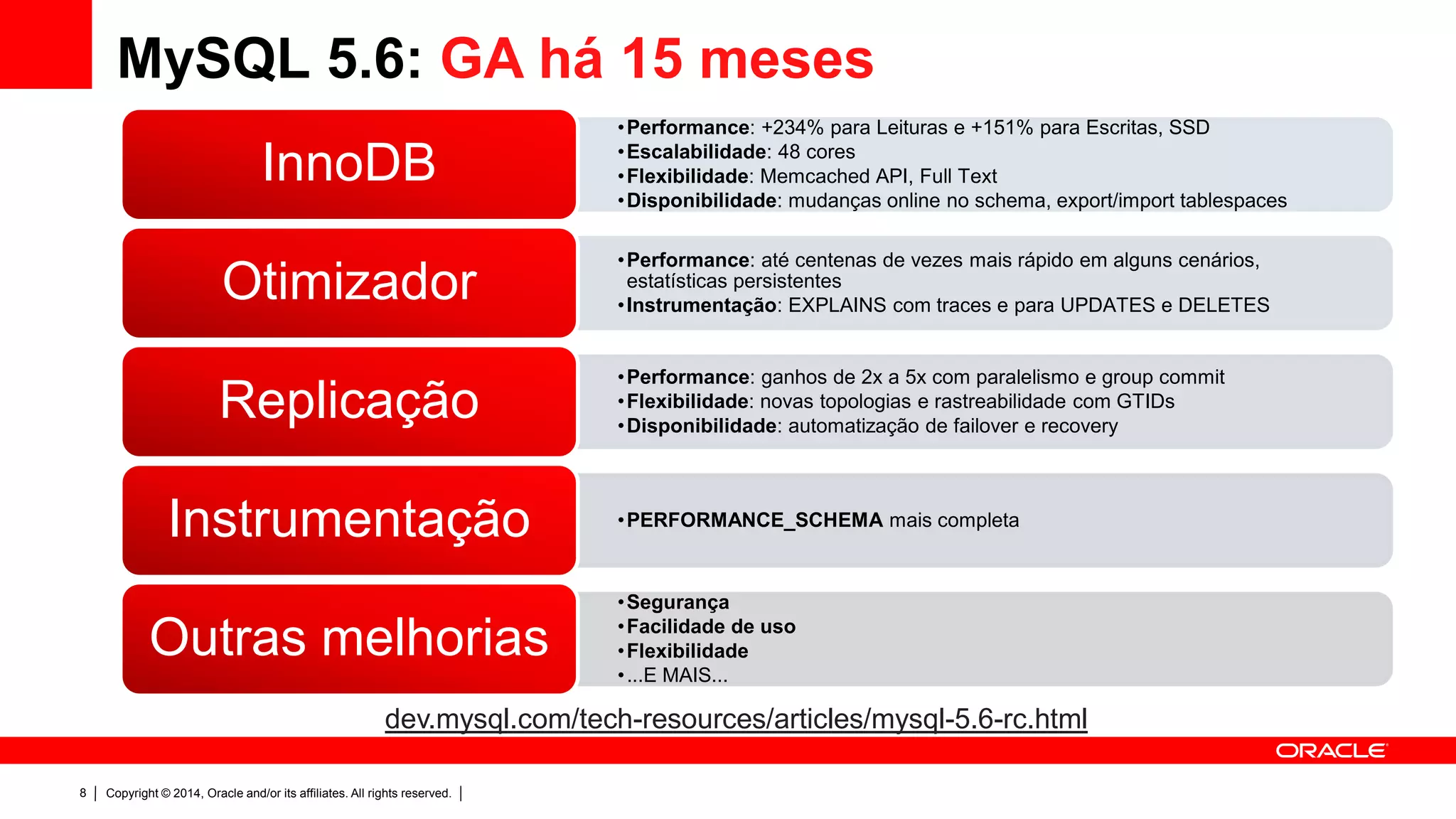 Copyright © 2014, Oracle and/or its affiliates. All rights reserved.8
MySQL 5.6: GA há 15 meses
•Performance: +234% para Leituras e +151% para Escritas, SSD
•Escalabilidade: 48 cores
•Flexibilidade: Memcached API, Full Text
•Disponibilidade: mudanças online no schema, export/import tablespaces
InnoDB
•Performance: até centenas de vezes mais rápido em alguns cenários,
estatísticas persistentes
•Instrumentação: EXPLAINS com traces e para UPDATES e DELETES
Otimizador
•Performance: ganhos de 2x a 5x com paralelismo e group commit
•Flexibilidade: novas topologias e rastreabilidade com GTIDs
•Disponibilidade: automatização de failover e recovery
Replicação
•PERFORMANCE_SCHEMA mais completaInstrumentação
•Segurança
•Facilidade de uso
•Flexibilidade
•...E MAIS...
Outras melhorias
dev.mysql.com/tech-resources/articles/mysql-5.6-rc.html
 