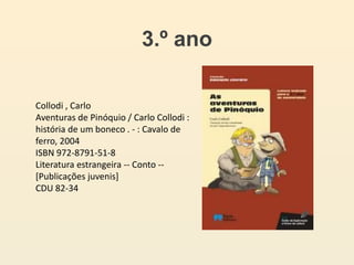 3.º ano
Collodi , Carlo
Aventuras de Pinóquio / Carlo Collodi :
história de um boneco . - : Cavalo de
ferro, 2004
ISBN 972-8791-51-8
Literatura estrangeira -- Conto --
[Publicações juvenis]
CDU 82-34
 