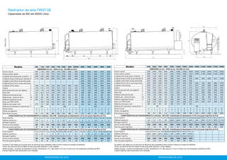 Resfriador de leite FIRST.SE
                   Capacidade de 900 até 30000 Litros




                                                                                                                                                                                                                                                                                                                                                                           D
                                                                                                                                                                                                                                                                                                                  150
                                                                                                                                                                                                                                               370




                                                                                                                                                                                                                                                                                                                                                                                                      100 ➙ 270 mm (5200 - 30000 L)
                                                                                                                                                                                                                                                                                                                                                                                                      170 ➙ 270 mm (900 - 4500L)
   Mínimo 100 mm




                                                                                                     F




                                                                                                                                                                                                                                                                                                                                              E
                                                                                                                                                                                                               I
                                                                                                                                                                                                                                                                                                                                                                                      FIRST.SE




                                                                                                                                                                                                                                                                                                                                     J
                                                                                                                                                                                                                                                                                                                                                                 K
                                                                                                                                                                                                                                         187


                                                        C                                                               385         H0                     H1                         H1                 H0
                                                                                                                                                                                                                                                                                                                                                                           G
                                                                                                                                                                                                                                                                                  A
                                                                                                                                                                   B




                          Modelo                             900      1100 1300 1500 1700 2060                            2500           B3000       2550        3000      3500        4000       4500                             Modelo                               5200      6000 7000           8000     9000     10400 12000 15000 18000 21000 24000 27000 30000
                                                                   DIMENSÕES em mm - PESO em kg - VOLUME em litros                                                                                                                                                            DIMENSÕES em mm - PESO em kg - VOLUME em litros
Volume nominal                                               900      1100      1300      1500      1700      2060        2500            3000       2550        3000       3500       4000        4500       Volume nominal                                            5200      6000      7000      8000     9000      10400      12000      15000     18000       21000     24000      27000                                       30000
Volume máximo medível                                        950      1140      1330      1570      1760      2100        2540            3200       2620        3070       3560       4120        4620       Volume máximo medível                                     5340      6100      7140      8120     9180      10750      12280      15370     18500       21490     24620      27500                                       30500
Longitude total (versão grupo compacto)             A       2200      2430      2660      2430      2610      2895        3285            3890       2655        2935       3230       3570        3975       Longitude total (versão grupo compacto)             A     3760      4120      4620      5120     4285      4785       5285       6285         -          -          -              -                                      -
Longitude tanque (versão grupo separado) B                  1770      2000      2230      2000      2180      2465        2855            3460       2225        2505       2800       3140        3465       Longitude tanque (versão grupo separado) B                3320      3680      4180      4680     3845      4345       4845       5845      6845        7850      8920         9915                                      10990
Longitude A parte inferior escada desmontada                   -         -         -         -         -         -             -            -        2630        2895       3205       3545        3870       Longitude A parte inferior escada desmontada              3570      3930      4430      4930     3930      4430       4930       5930         -          -          -              -                                      -
Longitude B parte inferior escada desmontada                   -         -         -         -         -         -             -            -        2295        2560       2870       3210        3535       Longitude B parte inferior escada desmontada              3235      3595      4095      4595     3595      4095       4595       5595      6595        7605      8605         9665                                      10750
Longitude mínima tanque                             C       1495      1725      1955      1725      1905      2190        2580            3185       1945        2225       2520       2860        3185       Longitude mínima tanque                             C     2955      3315      3815      4315     3315      3815       4315       5315      6315        7320      8390         9385                                      10460
Largura                                             D       1310      1310      1310      1510      1510      1510        1510            1510       1790        1790       1790       1790        1790       Largura                                             D     2010      2010      2010      2010     2310      2310       2310       2310      2310        2310      2310         2310                                      2310
Altura tanque (sem pés, sem agitador)               E       1140      1140      1140      1260      1260      1260        1260            1260       1505        1505       1505       1505        1505       Altura tanque (sem pés, sem agitador)               E     1695      1695      1695      1745     2070      2120       2120       2170      2220        2220      2260         2260                                      2260
Altura total                                        F       1615      1615      1615      1735      1735      1735        1740            1745       1895        1895       1900       1900        1905       Altura total                                        F     2040      2045      2080      2090     2470      2500       2520       2535      2535        2560      2585         2610                                      2590
Distância transversal dos pés                      G         760       760       760       925       925       925            925         925        925         925        925         925        925        Distância transversal dos pés                      G      1200      1200      1200      1200     1400      1400       1400       1400      1400        1400      1400         1400                                      1400
Distância pés - válvula de vácuo                   H0        200       300       300       300       300       300            300         450        300         300        300         450        450        Distância pés - válvula de vácuo                   H0      450      450           450   450       600       450        450        600       600        605        605          605                                       605
Distância longitudinal dos pés                     H1        840       870      1100       870      1050      1337        1727            2028       1091        1373       1670       1706        2030       Distância longitudinal dos pés                     H1     1730      2090      1295      1545     1800      1295       1545       1900      1600        1930      1716         1572                                      1787
Altura com FIRST.LEVEL                              I          -      1490      1495      1610      1615      1625        1635            1650       1860        1870       1880       1885        1895       Altura com FIRST.LEVEL                              I     2025      2035      2050      2035     2455      2475       2490       2515      2515        2540      2570         2590                                      2575
Distância entre grupo e solo                        J        270       270       280       250       255       265            275         290        290         295        305         310        320        Distância entre grupo e solo                        J      280      290           305   320       290       310        325        350         -          -          -              -                                      -
Distância entre a eletroválvula e a válvula de vácuo K                 525                                       655                                                        655                               Distância entre a eletroválvula e a válvula de vácuo K                      705                                                             740
Número de pés                                                  4        4         4         4          4        4              4            4          4           4          4            4         4        Número de pés                                               4           4          6     6         4         6          6           6        8           8         10              12                                    12
Número de agitadores                                           1        1         1         1          1        1              1            1          1           1          1            1         1        Número de agitadores                                        1           1          2     2         1         2          2           2        2          3          3               3                                     3
Peso tanque sin grupo                                        201       275       282       300       308       352            388         416        410         445        491         550        597        Peso tanque sin grupo                                      796      877           993   1122     1110      1285       1465       1800      2100        2400      2630         3000                                      3400
                   CARACTERÍSTICAS DE FUNCIONAMENTO (4 ordenhas - ISO 5708 - Classificação de desempenho 4 B II) com grupo frigorífico de R 22                                                                            CARACTERÍSTICAS DE FUNCIONAMENTO (4 ordenhas - ISO 5708 - Classificação de desempenho 4 B II) com grupo frigorífico de R 22
Grupo frigorífico                                           CAJ 4517 CAJ 4517 FH 4524     FH 4524   FH 4524   FH 4531    TFH 4540        TFH 4540   TFH 4540    TFH 4540   TAG 4553   TAG 4568   TAG 4568     Grupo frigorífico                                        TAG 4573   MT 80     MT 100 2xTAG 4568 2xTAG4573 2xTAG4573   2xMT 80   4xTAG4553 4xTAG4568 4xTAG4573    4xMT 80   4xMT 100 4xMT 125

Potência nominal (cv)                                        1,25      1,5        2         2          2       2,5             3            3          3           3         4,5           6         6        Potência nominal (cv)                                       6,5      6,7          8,3   2x6      2x6,5     2x6,5      2x6,7      4x4,5      4x6        4x6,5     4 x 6,7     4x8,3                              4 x 10,4
Montagem frigorífico                                         C/1V      C/1V      C/1V     C/1V       C/1V     C/1V       CCD/1V          CCD/1V     CCD/1V      CCD/1V     CCD/1V     CCD/1V     CCD/1V       Montagem frigorífico                                     CCD/1V CCD/2V CCD/2V CCD/2x1V GS/2x1V GS/2x1V CS/2x2V GS/4x1V GS/4x1V GS/4x1V GS/4x2V GS/4x2V GS/4x2V
Volume nominal resfriado                                     900      1100      1300      1500      1700      2060        2500            3000       2550        3000       3500       4000        4500       Volume nominal resfriado                                  5200      6000      7000      8000     9000      10400      12000      15000     18000       21000     24000      27000                                       30000
Peso dos grupos frigoríficos                                  60        60       69        69         69       88             93           93         93          93        110         116        116        Peso dos grupos frigoríficos                               116      150           170   201       201       201        260        402       402        402        520          620                                       630
                   CARACTERÍSTICAS DE FUNCIONAMENTO (2 ordenhas - ISO 5708 - Classificação de desempenho 2 B II) com grupo frigorífico de R 22                                                                            CARACTERÍSTICAS DE FUNCIONAMENTO (2 ordenhas - ISO 5708 - Classificação de desempenho 2 B II) com grupo frigorífico de R 22
Grupo frigorífico                                           FH 4531   FH 4531   FH 4540   FH 4540   TAG 4553 TAG 4568    TAG 4568         MT 80     TAG 4568     MT 80      MT 100    2xTAG 4568 2xTAG 4568   Grupo frigorífico                                        2xTAG 4573 2xMT 80 2xMT 100 4xTAG4553 4xTAG4568 4xTAG4573    4xMT 80   4xMT 125

Potência nominal (cv)                                        2,5       2,5        3         3         4,5       6              6           6,7         6          6,7        8,3        2x6        2x6        Potência nominal (cv)                                     2x6,5     2x6,7     2x8,3     4x4,5     4x6      4x6,5      4x6,7     4x10,4
Montagem frigorífico                                         C/1V      C/1V     CCD/1V CCD/1V CCD/1V CCD/1V CCD/1V                       GS/2V      CCD/1V      CCD/2V     CCD/2V     CCD/2x1V CCD/2x1V       Montagem frigorífico                                     CS/2x1V CS/2x2V CS/2x2V GS/4x1V GS/4x1V GS/4x1V GS/4x2V GS/4x2V

Volume nominal resfriado                                     900      1100      1300      1500      1700      2060        2500            3100       2550        3000       3500       4000        4400       Volume nominal resfriado                                  5200      6000      7000      8000     9000      10400      12000      15000
Peso dos grupos frigoríficos                                  88        88       93        93        110       116            116         150        116         150        170         201        201        Peso dos grupos frigoríficos                               201      210           310   390       402       402        520        630

As alturas F são dadas com as patas perto da válvula de vácuo ajustadas à altura mínima e tanque em posição de referência.                                                                                    As alturas F são dadas com os pés perto da válvula de vácuo ajustadas à altura mínima e tanque em posição de referência.
Prever uma altura de 250 mm abaixo do teto para poder desarmar o motor agitador.                                                                                                                              Prever uma altura de 250 mm abaixo do teto para poder desarmar o motor agitador.
Nestes tanques, o aumento de temperatura do leite, inicialmente a 4°C, não supera 1,8°C em 12 horas com uma temperatura ambiente de 38°C.                                                                     Nestes tanques, o aumento da temperatura do leite, inicialmente a 4°C, não supera 0,7°C em 12 horas com uma temperatura ambiente de 38°C.
O grupo frigorífico está mencionado como indicação.                                                                                                                                                           O grupo frigorífico está mencionado como indicação.



                                                                                RESFRIADORES DE LEITE                                                                                                                                                                                       RESFRIADORES DE LEITE
 