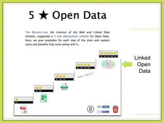 Linked
Open
Data
 