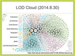 LOD Cloud (2014.8.30)
http://lod-cloud.net/versions/2014-08-30/lod-cloud.svg
 