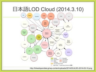 日本語LOD Cloud (2014.3.10)
http://linkedopendata.jp/wp-content/uploads/2014/03/JLDC-2014-03-10.png
 
