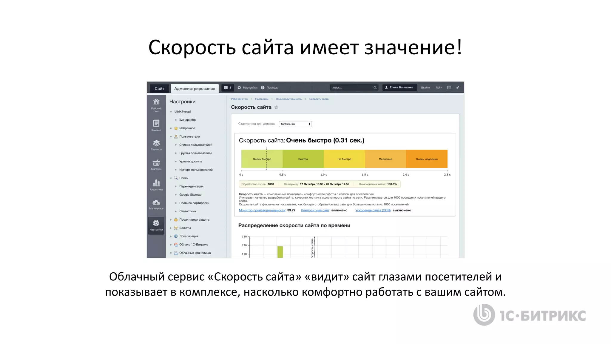 Скорость сайта имеет значение!
Облачный сервис «Скорость сайта» «видит» сайт глазами посетителей и
показывает в комплексе, насколько комфортно работать с вашим сайтом.
 