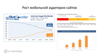 Рост мобильной аудитории сайтов
 