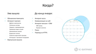 Уже вышло: До конца января:
• Обновление Композита
• Интернет-торговля
o BigData в компонентах
o Платежные системы
o Продажи с подтверждением
o Промоутер скидок и акций
o Архивирование заказов
o Выделение статусов
o Развитие холдинговой структуры
o Интеграция с торговыми площадками
• Виртуальная машина
• Интернет кассы
• Коммуникации на сайт
• Интернет-магазин + CRM
o CRM-трекер
o Перехват клиентов
• Поиск
• Переход на HTTPS
Когда?
 