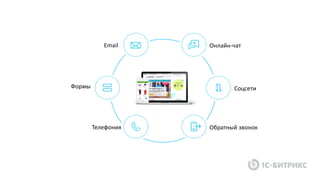 Обратный звонок
Email
Телефония
Формы
Онлайн-чат
Соцсети
 