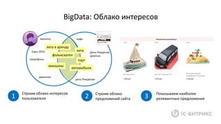 BigData: Облако интересов
автомобили
Строим облако интересов
пользователя1
машины
девичник
Евро-2016
смартфоны
яхта в аренду
фольксфаген
миньоны
яхта
день Рождения
торт
День Рождения
девочки
Строим облако
предложений сайта2 Показываем наиболее
релевантные предложения3
яхта в аренду
автомобили
торт
миньоны
яхта
фольксваген
кофе
 