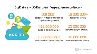 BigData в «1С-Битрикс: Управление сайтом»
30 000 000
пользователей в месяц
108 000
сайтов и интернет-магазинов
присылают данные
19 000 000+
товаров в месяц
461 000 000
выдано рекомендаций
25 000 000
рекомендаций в месяц
3 333 000 000
событий магазинов собрано
 
