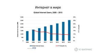 Источник:
Интернет в мире
 