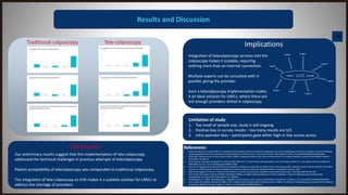 Results and Discussion
References:
1. Saslow D, Solomon D, Lawson HW, et al. American Cancer Society, American Society for Colposcopy and Cervical Pathology, and American Society for Clinical Pathology
screening guidelines for the prevention and early detection of cervical cancer. J Low Genit Tract Dis. 2012;16(3):175–204. doi:10.1097/LGT.0b013e31824ca9d5
2. B Peterson, Neeraja & Han, Jini & M Freund, Karen. (2003). Inadequate Follow-Up for Abnormal Pap Smears in an Urban Population. Journal of the National Medical
Association. 95. 825-32.
3. Coronado GD, Thompson B, Koepsell TD, Schwartz SM, McLerran D. Use of Pap test among Hispanics and non-Hispanic whites in a rural setting. Preventive Medicine.
2004;38(6):713–722. doi: 10.1016/j.ypmed.2004.01.009.
4. Freeman H, Wingrove B. Excess Cervical Cancer Mortality: A Marker for Low Access to Health Care in Poor Communities. National Cancer Institute; Rockville, MD: 2005.
5. [January 19, 2012];Division of Cancer Prevention and Control, National Center for Disease Prevention and Health Promotion. 2011
6. Spence AR, Goggin P, Franco EL. Process of care failures in invasive cervical cancer: systematic review and meta-analysis. Prev Med. 2007;45:93–106.
7. Ferris, Daron & S Litaker, Mark & S Macfee, Michael & A Miller, Jill. (2003). Remote diagnosis of cervical neoplasia: 2 Types of telecolposcopy compared with
cervicography. The Journal of family practice. 52. 298-304.
8. J Etherington, Ian. (2002). Telecolposcopy - a feasibility study in primary care. Journal of telemedicine and telecare. 8 Suppl 2. 22-4. 10.1258/135763302320301876.
9. Ferris, Daron & S Macfee, Michael & A Miller, Jill & S Litaker, Mark & Crawley, Debra & Watson, Diane. (2002). The Efficacy of Telecolposcopy Compared With Traditional
Colposcopy. Obstetrics and gynecology. 99. 248-54. 10.1016/S0029-7844(01)01671-4.
Limitation of study
1. Too small of sample size, study is still ongoing
2. Positive bias in survey results – too many results are 5/5
3. Intra-operator bias – participants gave either high or low scores across
Implications
Patient Provider
Expert
Expert
Expert
Expert
Expert
Expert
Expert
Expert
Integration of telecolposcopy services into the
colposcope makes it scalable, requiring
nothing more than an internet connection.
Multiple experts can be consulted with in
parallel, giving the provider.
Such a telecolposcopy implementation makes
it an ideal solution for LMICs, where there are
not enough providers skilled in colposcopy.
Traditional colposcopy Tele-colposcopy
Conclusion
Our preliminary results suggest that this implementation of tele-colposcopy
addressed the technical challenges in previous attempts of telecolposcopy.
Patient acceptability of telecolposcopy was comparable to traditional colposcopy.
The integration of tele-colposcopy on EVA makes it a scalable solution for LMICs to
address the shortage of providers.
 