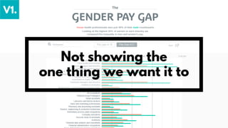 Pay gap made more obvious
 