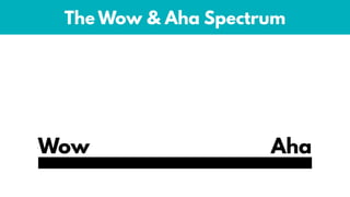 100 Years of Rock
Listen to Wikipedia Hipster Music Index
The Wow & Aha Spectrum
Wow Aha
 