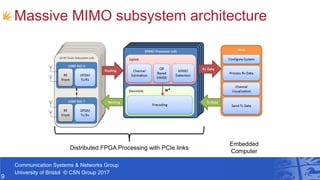 Massive MIMO | PPTX