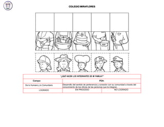 COLEGIO MIRAFLORES
“¿QUÉ HACEN LOS INTEGRANTES DE MI FAMILIA?”
Campo: PDA:
De lo Humano y lo Comunitario Desarrollo del sentido de pertenencia y conexión con su comunidad a través del
conocimiento de los oficios de las personas que la integran.
LOGRADO EN PROCESO NO LOGRADO
 