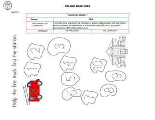 COLEGIO MIRAFLORES
ANEXO 3
“CUANDO SEA GRANDE…”
Campo: PDA:
De lo Humano y lo
Comunitario
Fomento de la expresión de intereses y deseos relacionados con los oficios,
reconocimiento de habilidades o actividades que disfrutan y que están
presentes en diferentes profesiones.
LOGRADO EN PROCESO NO LOGRADO
 