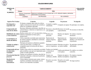 COLEGIO MIRAFLORES
RÚBRICA DE EVALUACIÓN
DEL PROYECTO
ALUMNO(A):
_______________________________________________________
Aspecto Por Evaluar Criterios Logrado En proceso No logrado
Participación y
expresión oral
El alumno comparte ideas sobre los oficios,
explica el proceso de creación de su disfraz y
utiliza un vocabulario adecuado.
Comparte y explica
claramente.
Comparte con apoyo. No participa o no explica.
Comprensión del
tema de los oficios
Reconoce diferentes profesiones, describe sus
características y relaciona su importancia con
la comunidad.
Reconoce y describe
con ejemplos.
Reconoce con ayuda
o parcialmente.
No reconoce ni describe.
Habilidades de conteo
y trazo numérico
Realiza conteos del 1 al 5 con precisión y traza
números respetando las líneas guía y
proporciones.
Realiza con
precisión.
Realiza con algunos
errores.
No realiza o muestra
desinterés.
Creatividad en el
diseño del disfraz
Utiliza materiales reciclados para representar
de manera original y detallada la vestimenta
de una profesión.
Representa de
manera original y
detallada.
Representa con
algunos detalles
faltantes.
Representa con escasos
detalles o sin relación con
la profesión.
Trabajo en equipo y
colaboración
Participa activamente en dinámicas grupales
como las entrevistas y el trabajo con
compañeros para la recolección de ideas y
materiales.
Participa de manera
activa y respetuosa.
Participa con guía o
en menor medida.
No participa o presenta
dificultades.
Comprensión del uso
de materiales
reciclados
Explica cómo utilizó los materiales reciclados
para su disfraz y por qué son importantes para
cuidar el medio ambiente.
Explica con claridad
y conexión al
proyecto.
Explica parcialmente
o con apoyo.
No explica o no realiza
conexión.
Presentación final del
proyecto
Expone con confianza su disfraz, describe los
materiales utilizados y relaciona la profesión
con la comunidad.
Expone con
confianza y detalle.
Expone con apoyo o
detalles incompletos.
No expone o muestra
inseguridad.
Resolución de
problemas
matemáticos
Utiliza objetos concretos para sumar, restar o
clasificar cantidades relacionadas con los
oficios o los materiales reciclados.
Resuelve con éxito
y precisión.
Resuelve con ayuda
o parcialmente.
No logra resolver.
“CAMIÓN DE BOMBEROS”
Campo: PDA:
Saberes y Pensamiento
matemático
Relacionar cantidades con los números del 1 al 10, utilizando objetos y elementos
relacionados con los oficios.
LOGRADO EN PROCESO NO LOGRADO
 