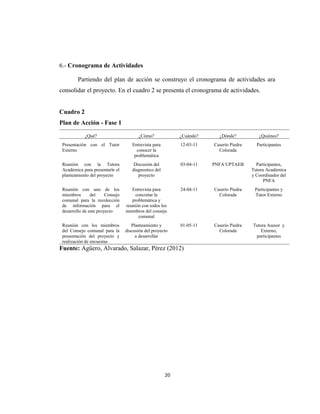 6.- Cronograma de Actividades

         Partiendo del plan de acción se construyo el cronograma de actividades ara
consolidar el proyecto. En el cuadro 2 se presenta el cronograma de actividades.


Cuadro 2
Plan de Acción - Fase 1

            ¿Qué?                       ¿Cómo?              ¿Cuándo?     ¿Dónde?           ¿Quiénes?
 Presentación con el Tutor           Entrevista para        12-03-11   Caserío Piedra     Participantes
 Externo                               conocer la                        Colorada
                                      problemática
 Reunión con la Tutora                Discusión del         03-04-11   PNFA UPTAEB        Participantes,
 Académica para presentarle el       diagnostico del                                    Tutora Académica
 planteamiento del proyecto             proyecto                                        y Coordinador del
                                                                                             PNFA
 Reunión con uno de los              Entrevista para        24-04-11   Caserío Piedra    Participantes y
 miembros       del     Consejo        concretar la                      Colorada        Tutor Externo
 comunal para la recolección         problemática y
 de información para el           reunión con todos los
 desarrollo de este proyecto      miembros del consejo
                                        comunal
 Reunión con los miembros            Planteamiento y        01-05-11   Caserío Piedra   Tutora Asesor y
 del Consejo comunal para la      discusión del proyecto                 Colorada           Externo,
 presentación del proyecto y           a desarrollar                                     participantes
 realización de encuestas
Fuente: Agüero, Alvarado, Salazar, Pérez (2012)




                                                       20
 