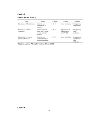 Cuadro 3
Plan de Acción (Fase 2)

            ¿Qué?                      ¿Cómo?                   ¿Cuando?       ¿Donde?             ¿Quiénes?
 Reunión con el Tutor Externo   Entrevista para               14-08-11     Sector Las Casitas   Participantes y
                                continuar con el                                                Tutor Externo
                                proyecto
 Reunión con la Tutora          Informar entrevista           15-09-11     Departamento de      Participantes y
 Académica                      con el Tutor Externo                       Administración       Tutora
                                y continuación del                         del UPTAEB           Académica
                                proyecto
 Reunión con los Tutores        Entrevista para               17-09-11     Sector Las Casitas   Participantes y
 Externo y Académico            concretar los tópicos                                           Tutor Externo y
                                el proyecto a realizar                                          Tutor
                                                                                                Académico
Fuente: Agüero, Alvarado, Salazar, Pérez (2012)




Cuadro 4
                                                         21
 