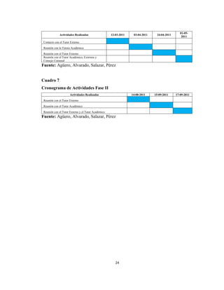 01-05-
              Actividades Realizadas                 12-03-2011    03-04-2011     24-04-2011
                                                                                                   2011
 Contacto con el Tutor Externo
 Reunión con la Tutora Académica
 Reunión con el Tutor Externo
 Reunión con el Tutor Académico, Externos y
 Consejo Comunal
Fuente: Agüero, Alvarado, Salazar, Pérez


Cuadro 7
Cronograma de Actividades Fase II
                      Actividades Realizadas                      14-08-2011    15-09-2011     17-09-2011
 Reunión con el Tutor Externo
 Reunión con el Tutor Académico
 Reunión con el Tutor Externo y el Tutor Académico
Fuente: Agüero, Alvarado, Salazar, Pérez




                                                        24
 