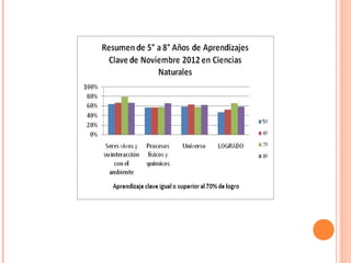 Noviembre 2012  de_c. naturales
