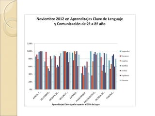 Noviembre  2012 lenguaje_ok