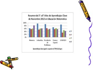 Noviembre 2012 matematica