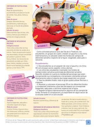 15
15
15
CONTENIDOS DE PLÁSTICA VISUAL
Conceptos
Modos de representación y
procedimientos en el plano en función
del sentido: línea, plenos, textura y
trama.
Modos de conocer
Comparar diferentes técnicas,
procedimientos y materiales para
seleccionar, en función del problema
planteado.
Indicador de avance
Elabora distintos tipos de línea, color,
tramas y texturas para enfatizar el
sentido de la imagen producida.
CONTENIDOS DE INTELIGENCIAS
MÚLTIPLES
Inteligencia musical:
“Estos niños y estas niñas son muy
conscientes de todos los sonidos de su
entorno. Tienen una apreciación musical
muy desarrollada y una gran sensibilidad
para producir y apreciar ritmos,
tonos y timbres. Sus mecanismos de
pensamiento son dados por ritmos,
tonos, timbres, melodías y armonías.
Poseen mucha habilidad para entender,
apreciar y crear música.”(**)
Como actividad previa al acto del Día de la Tradición, los
estudiantes, en grupos de cuatro, crearán un gaucho o una china
tridimensional y lo ubicarán sobre tres fondos de campos de
diferentes tamaños respecto de la figura: exagerado, adecuado o
reticente.
Procedimiento:
1. Dos estudiantes se encargarán de crear el gaucho o la china
3D con envases vacíos, papeles, cinta y demás.
2. Los otros dos estudiantes inventarán tres fondos de
campos sobre cartulina acartonada de diferentes tamaños.
Para ello, tendrán en cuenta la medida del personaje que están
componiendo sus compañeros y los pintarán colocando pintura
directamente sobre el soporte que luego esparcirán con pincel.
3. Para los detalles finales, todo el grupo podrá utilizar fibrones o
crayones.
4. Moverán y colocarán el personaje 3D en los diferentes fondos
y compartirán oralmente a qué tipo de espacio se corresponde:
exagerado, adecuado o reticente respecto de la figura.
5. Pegarán la figura tridimensional en algunos de los campos de
fondo, firmarán la composición y la expondrán en algún sector de
la escuela visible en el acto escolar.
• Envases vacíos, papel de
diario, cinta de papel, limpiapipas,
tapitas, telas, lanas, etc. • Cartulina
acartonada • Témperas • Pinceles,
trapos, recipientes, etc.
• Fibrón o crayones.
MATERIALES
CONTENIDOS DE PLÁSTICA VISUAL
Conceptos
Espacios exagerados, adecuados o
reticentes respecto de la figura.	
Modos de conocer
Construir formas y figuras en dos y
tres dimensiones, estáticas y móviles
que puedan ponerse en relación con
diferentes espacios.
Indicador de avance
Reconoce características y diferencias de
espacios.
CONTENIDOS DE INTELIGENCIAS MÚLTIPLES
Inteligencia kinestésica:
“Estos niños y estas niñas presentan gran
capacidad para controlar los movimientos
del propio cuerpo y para manipular objetos
(**) Extractos del libro “Pedagogía 3000. Guía práctica para docentes, padres y uno mismo”, de Noemí Paymal. Capítulo basado en la teoría de las nueve inteligencias
múltiples introducida por los doctores Gardner y Armstrong. Disponible en: https://docenteslibresmdq.files.wordpress.com/2009/11/p3000libro.pdf
ACTIVIDAD 2
con destreza. Perciben el mundo exterior a
través de su cuerpo y de su sentido táctil. Son
hábiles para bailar, correr, brincar, construir,
tocar, gestualizar y explorar. Tienen tendencia
a moverse, tocar las cosas y gesticular. Son
buenos con la motricidad fina y en actividades
que utilicen la inteligencia visual espacial.”
(**)p3000libro.pdf
 