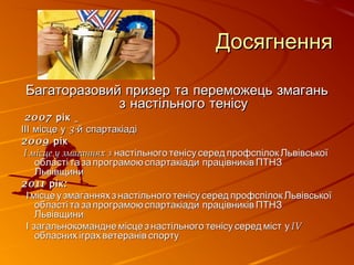 ДосягненняДосягнення
Багаторазовий призер та переможець змаганьБагаторазовий призер та переможець змагань
з настільного тенісуз настільного тенісу
2007 рік2007 рік
3-ІІІ місце у й спартакіаді3-ІІІ місце у й спартакіаді
2009 рік2009 рік
І місце у змаганнях зІ місце у змаганнях з настільного тенісу серед профспілок Львівськоїнастільного тенісу серед профспілок Львівської
області та за програмою спартакіади працівників ПТНЗобласті та за програмою спартакіади працівників ПТНЗ
ЛьвівщиниЛьвівщини
2011 :рік2011 :рік
-- І місце у змаганнях з настільного тенісу серед профспілок ЛьвівськоїІ місце у змаганнях з настільного тенісу серед профспілок Львівської
області та за програмою спартакіади працівників ПТНЗобласті та за програмою спартакіади працівників ПТНЗ
;Львівщини;Львівщини
- І загальнокомандне місце з настільного тенісу серед міст у- І загальнокомандне місце з настільного тенісу серед міст у IVIV
обласних іграх ветеранів спортуобласних іграх ветеранів спорту
 