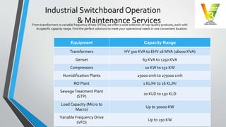 Industrial Switchboard Operation
& Maintenance Services
From transformers to variable frequency drives (VFDs), we offer a wide selection of top-quality products, each with
its specific capacity range. Find the perfect solutions to meet your operational needs in one convenient location.
Equipment Capacity Range
Transformers HV 500 KVA to EHV 16 MVA (16000 KVA)
Genset 63 KVA to 1250 KVA
Compressors 10 KW to 132 KW
Humidification Plants 25000 cmh to 275000 cmh
RO Plant 1 KL/Hr to 16 KL/Hr
SewageTreatment Plant
(STP)
20 KLD to 150 KLD
Load Capacity (Micro to
Macro)
Up to 30000 KW
Variable Frequency Drive
(VFD)
Up to 250 KW
 