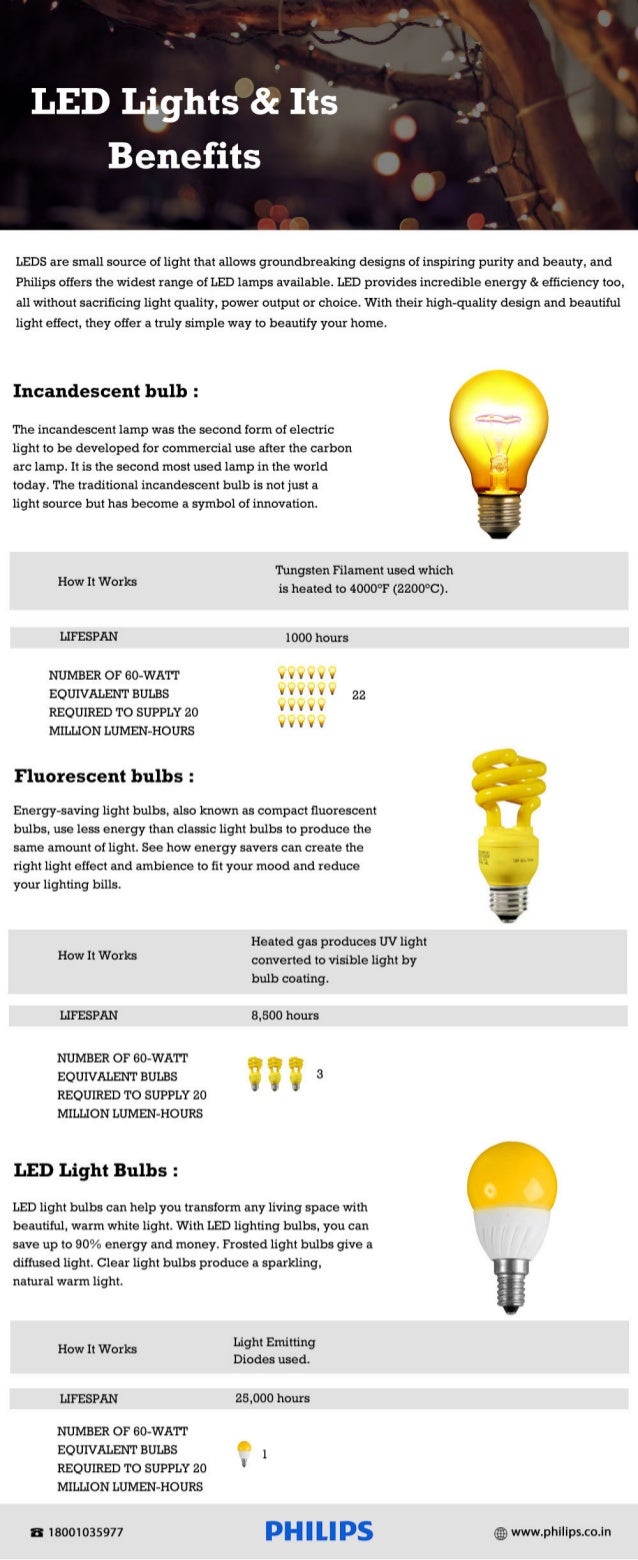 LED Lights & Its Benefits