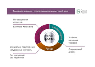 ВсеВсеВсеВсе самоесамоесамоесамое лучшеелучшеелучшеелучшее отототот профессионаловпрофессионаловпрофессионаловпрофессионалов попопопо доступнойдоступнойдоступнойдоступной ценеценеценецене
СпециальноСпециальноСпециальноСпециально подобранныеподобранныеподобранныеподобранные
натуральныенатуральныенатуральныенатуральные экстрактыэкстрактыэкстрактыэкстракты
БезБезБезБез красителейкрасителейкрасителейкрасителей
БезБезБезБез парабеновпарабеновпарабеновпарабенов
ИнновационнаяИнновационнаяИнновационнаяИнновационная
формулаформулаформулаформула:
КомплексКомплексКомплексКомплекс KeraShine
УдобнаяУдобнаяУдобнаяУдобная,
надежнаянадежнаянадежнаянадежная
упаковкаупаковкаупаковкаупаковка
ССССовременныйовременныйовременныйовременный
дизайндизайндизайндизайн
 