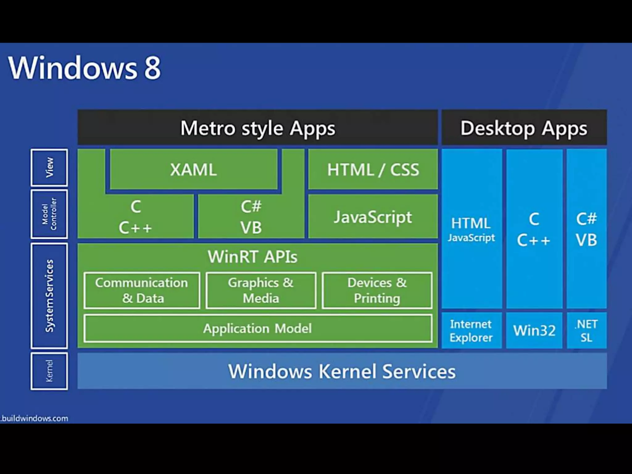 Vývoj aplikacípro Metrohttp://dev.windows.com