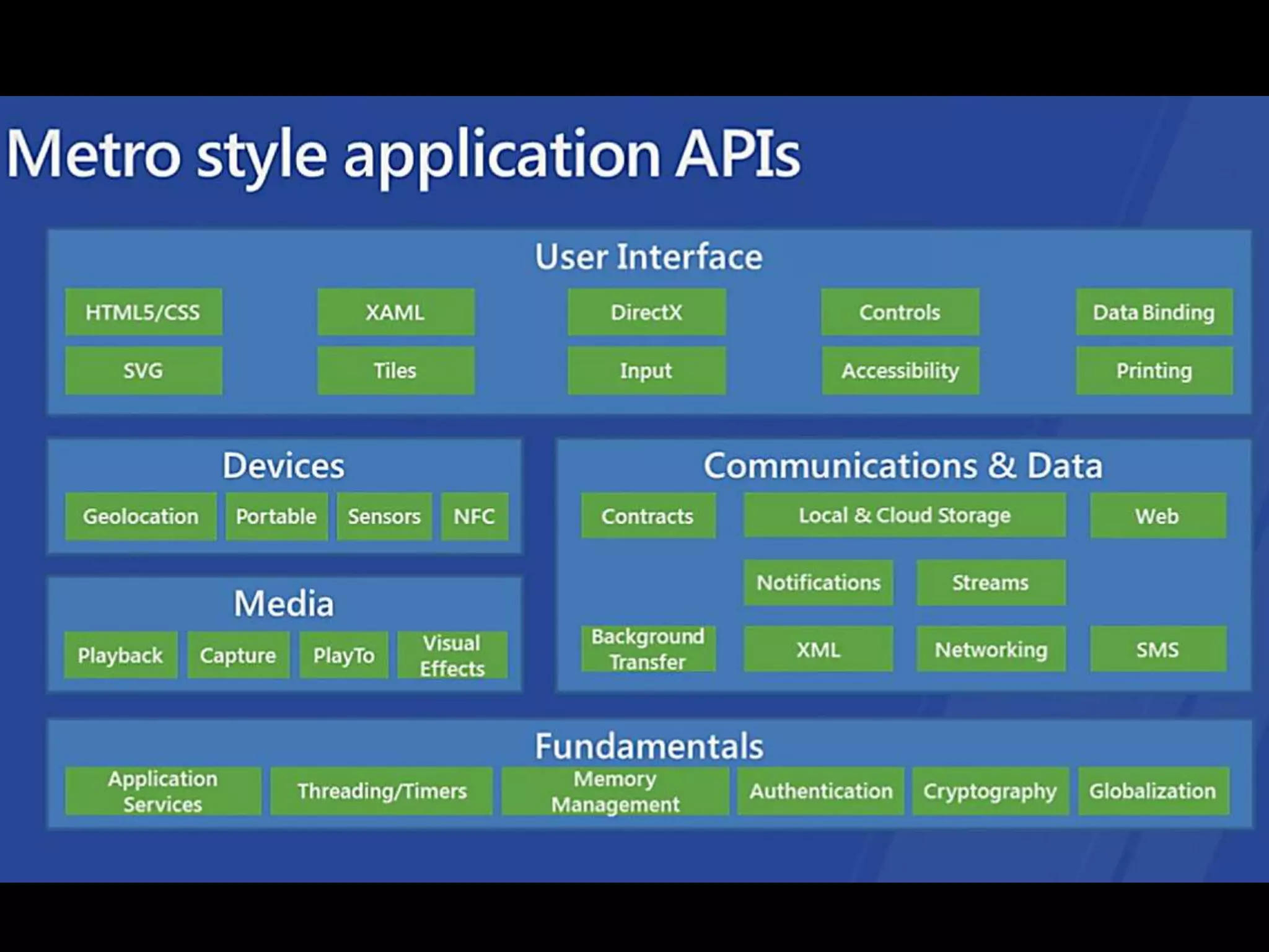 Zdroj: http://dougseven.com