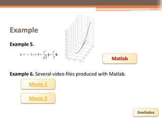 Vector-Valued Functions and GeoGebra | PPTX