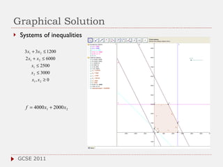 Graphical Solution Systems of inequalities GCSE 2011 
