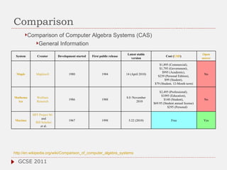 Comparison Comparison of Computer Algebra Systems (CAS) General Information GCSE 2011 http://en.wikipedia.org/wiki/Comparison_of_computer_algebra_systems   System Creator Development started First public release Latest stable version Cost ( USD )  Open source Maple Maplesoft 1980 1984 14 (April 2010) $1,895 (Commercial),  $1,795 (Government),  $995 (Academic),  $239 (Personal Edition),  $99 (Student),  $79 (Student, 12-Month term) No Mathema ica Wolfram Research 1986 1988 8.0 /November 2010 $2,495 (Professional),  $1095 (Education),  $140 (Student),  $69.95 (Student annual license)  $295 (Personal) No Maxima MIT Project MAC  and  Bill Schelter  et al. 1967 1998 5.22 (2010) Free Yes 