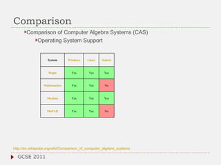 Comparison http://en.wikipedia.org/wiki/Comparison_of_computer_algebra_systems   Comparison of Computer Algebra Systems (CAS) Operating System Support GCSE 2011 System Windows Linux Solaris Maple Yes Yes Yes Mathematica Yes Yes No Maxima Yes Yes Yes MuPAD Yes Yes No 