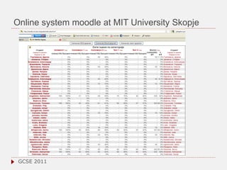 Online system moodle at MIT University Skopje GCSE 2011 