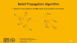 Belief Propagation Algorithm
• Based on a new evidence, we infer values of all variables in the system
x1
x2
xN-1
xN
x4
x5...