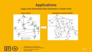 Applications
Large-scale Distributed State Estimation in Smart Grids
 
