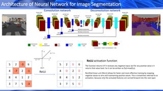 5 2 -3 6
4 -7 2 -1
8 4 1 2
3 7 5 -3
ReLU
The function returns 0 if it receives any negative input, but for any positive value x it
returns that value back. So it can be written as f(x)=max(0,x).
Rectified linear unit (ReLU) allows for faster and more effective training by mapping
negative values to zero and maintaining positive values. This is sometimes referred to as
activation, because only the activated features are carried forward into the next layer.
5 2 0 6
4 0 2 0
8 4 1 2
3 7 5 0
ReLU activation function
max
pooling
pooling
layer
relu
layer
Convolution
layer
batch
normalization
max
pooling
max
pooling
Convolution + batch normalization + relu
kernel 3x3
out16
kernel 3x3
out16kernel 3x3
out32
kernel 3x3
out32
kernel 3x3
out64
kernel 3x3
out64kernel 3x3
out128
kernel 3x3
out128
Convolution network Deconvolution network
upsample
layer
Residual connection
Residual connection
Residual connection
Architecture of Neural Network for Image Segmentation
 