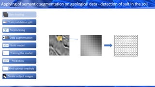 Create output images
Train/validation split
Data augmentation
Build model
Preprocesing
Prediction
Find optimal threshold
Training the model
Data loading
Applying of semantic segmentation on geological data - detection of salt in the soil
 