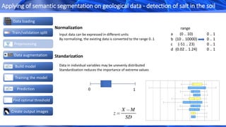 Normalization
Standarization
Input data can be expressed in different units
By normalizing, the existing data is converted to the range 0..1
0 .. 1
0 .. 1
0 .. 1
0 .. 1
(0 .. 10)
(10 .. 10000)
(-51 .. 23)
(0.02 .. 1.24)
a
b
c
d
range
Data in individual variables may be unevenly distributed
Standardization reduces the importance of extreme values
0 1
Create output images
Data loading
Train/validation split
Data augmentation
Build model
Preprocesing
Prediction
Find optimal threshold
Training the model
Applying of semantic segmentation on geological data - detection of salt in the soil
 