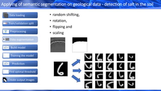 • random shifting,
• rotation,
• flipping and
• scaling
Create output images
Data loading
Train/validation split
Data augmentation
Build model
Preprocesing
Prediction
Find optimal threshold
Training the model
Applying of semantic segmentation on geological data - detection of salt in the soil
 